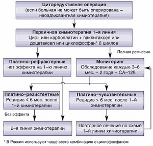 ximioterapia