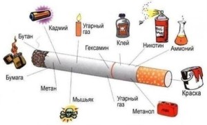 Курение - причина лейкоза