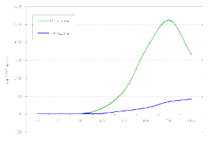 Статистика рака легкого