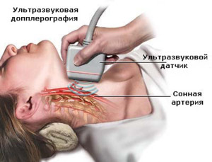 Диагностика щитовидной железы